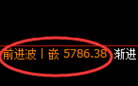 PTA：4小时高点，精准展开冲高回落