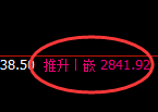 菜粕：4小时高点，精准展开积极回撤