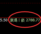菜粕：4小时高点，精准展开积极回撤