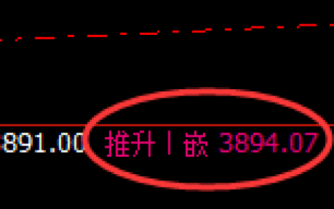 豆粕：日线结构，精准形成宽幅洗盘结构