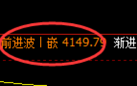 乙二醇：4小时周期，精准向下展开快速修正洗盘