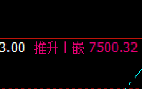 聚丙烯：回补高点，精准展开单边极端回落