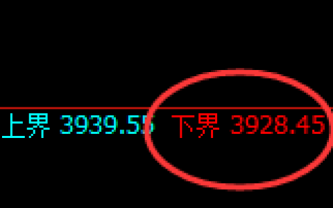 螺纹05合约：试仓低点，精准展开强势振荡回升