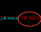 螺纹05合约：试仓低点，精准展开强势振荡回升