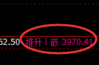 螺纹05合约：试仓低点，精准展开强势振荡回升