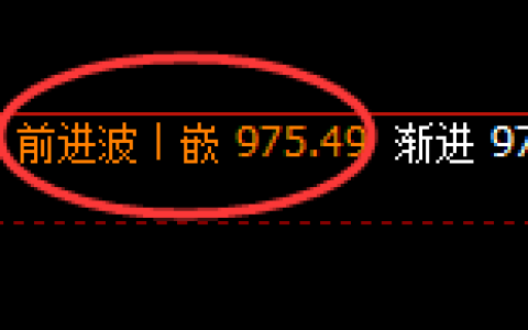 铁矿石：4小时周期，精准展开区间强势振荡