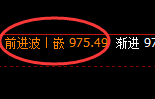 铁矿石：4小时周期，精准展开区间强势振荡