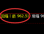 铁矿石：4小时周期，精准展开区间强势振荡