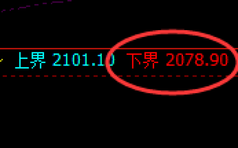焦煤：试仓低点，精准展开强势宽幅波动