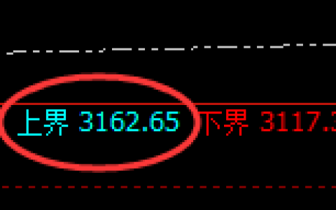 燃油：试仓高点，精准展开积极向下回补