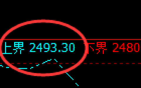 甲醇05：试仓高点，精准展开单边极端回撤
