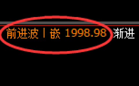 玻璃：周线高点，精准展开快速冲高回落