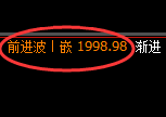 玻璃：周线高点，精准展开快速冲高回落