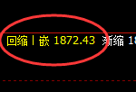 玻璃：周线高点，精准展开快速冲高回落