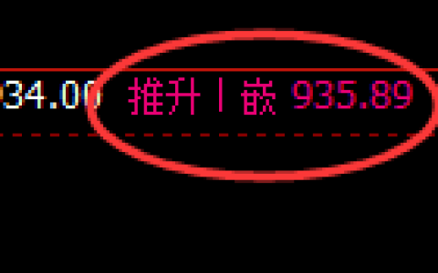 铁矿石：日线高点，精准展开快速冲高回落