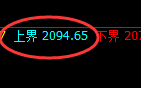 焦煤05合约：试仓高点精准进入极端回撤洗盘结构