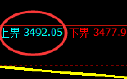 股指300：日线结构，精准展开区间宽幅振荡