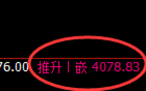 乙二醇：4小时高点，精准展开单边快速回撤