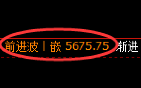 PTA：4小时周期，精准展开区间洗盘