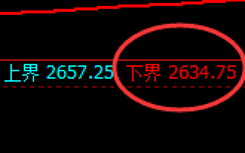 纯碱：涨超3%，试仓低点精准实现极端拉升