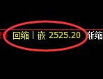 焦炭：修正低点，精准展开宽幅洗盘波动