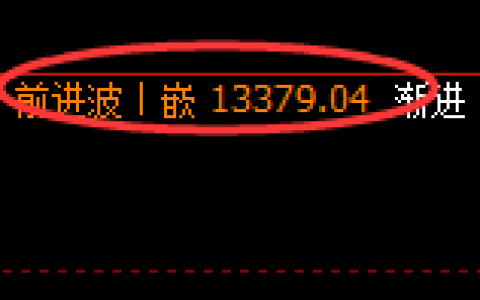 橡胶：回补高点，精准展开单边大幅回撤