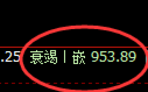 铁矿石：4小时低点，精准展开强势向上修正