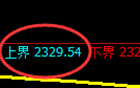 股指50：试仓高点，精准展开小区间振荡回撤