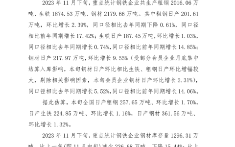 中钢协：11月下旬重点钢企粗钢日产201.61万吨