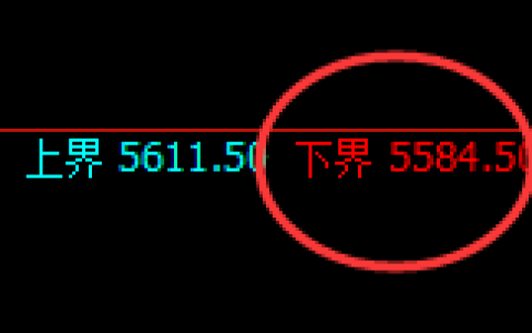 PTA：回补低点，精准展开极端宽幅波动