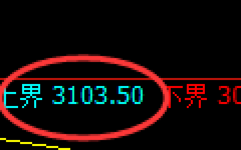 燃油：回补低点，精准展开宽幅洗盘