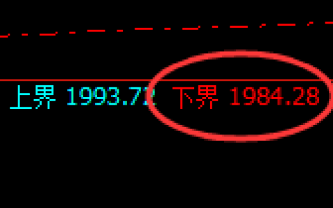 焦煤：试仓低点，依然精准实现极端拉升