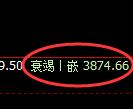螺纹：回补低点，精准展开振荡回升