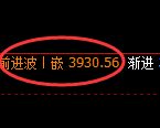 螺纹：回补低点，精准展开振荡回升