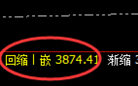 豆粕：日线结构，多空精准展开区间振荡