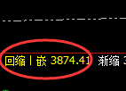 豆粕：日线结构，多空精准展开区间振荡