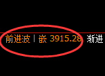 豆粕：日线结构，多空精准展开区间振荡