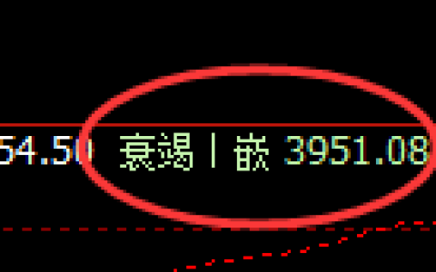 热卷：4小时周期，多头精准展开强势洗盘