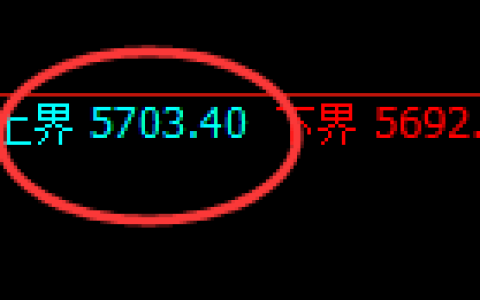 PTA：试仓高点，精准展开极端冲高回落