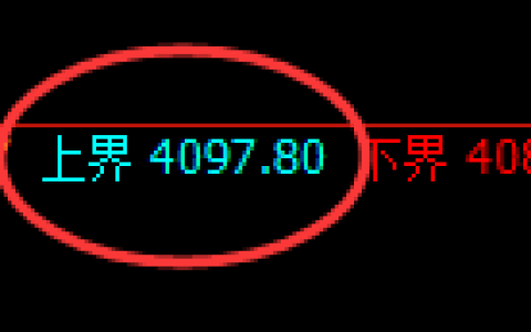 乙二醇：试仓高点，精准展开快速向下洗盘