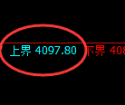 乙二醇：试仓高点，精准展开快速向下洗盘