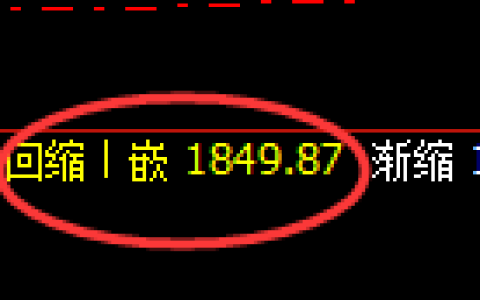 玻璃：4小时低点，精准展开强势回升