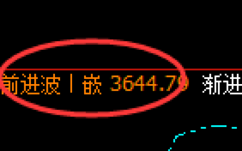 沥青：4小时高点，精准展开极端向上回补洗盘
