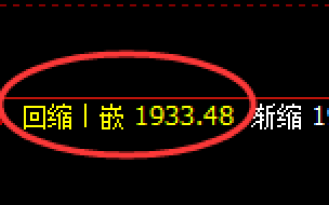焦煤：4小时低点，精准展开极端强势拉升