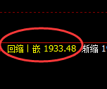 焦煤：4小时低点，精准展开极端强势拉升