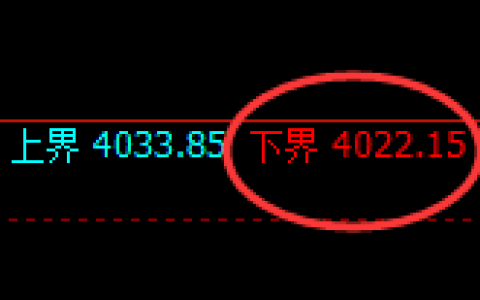 热卷：涨超2%，试仓低点，精准展开跨期极端拉升