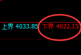 热卷：涨超2%，试仓低点，精准展开跨期极端拉升
