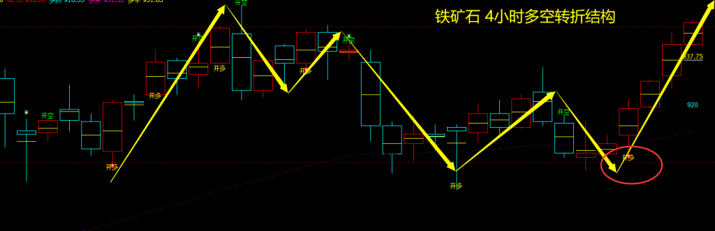 焦煤：VIP精准策略（日间）双向利润突破150点