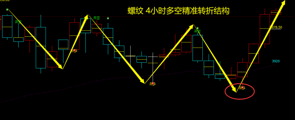 焦煤：VIP精准策略（日间）双向利润突破150点