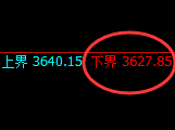 沥青：涨超2%，试仓低点精准展开极端回升